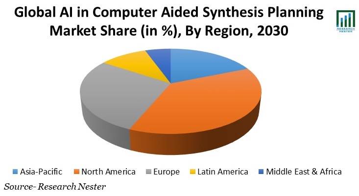 AI in Computer Aided Synthesis Planning Market Share